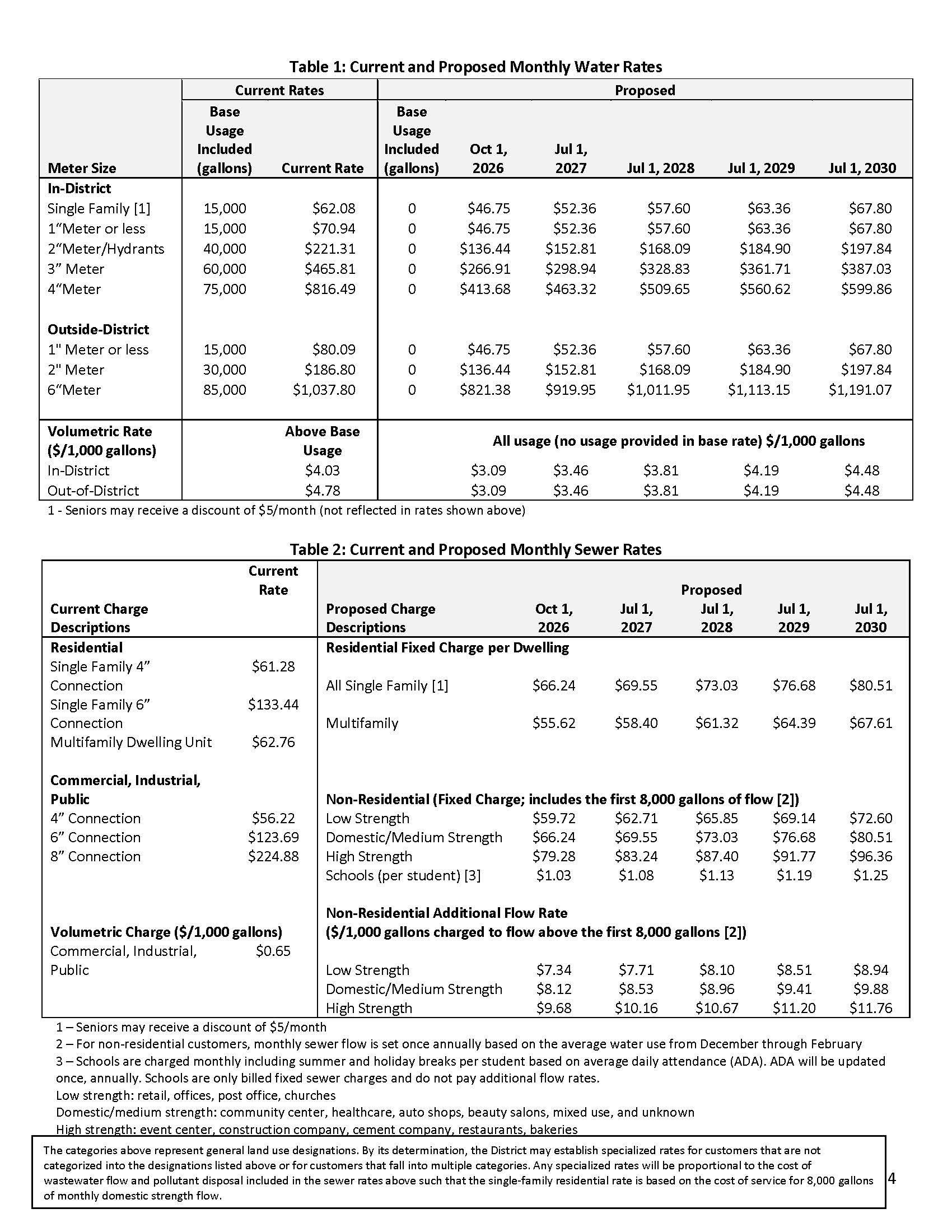 Prop 218 (4) 